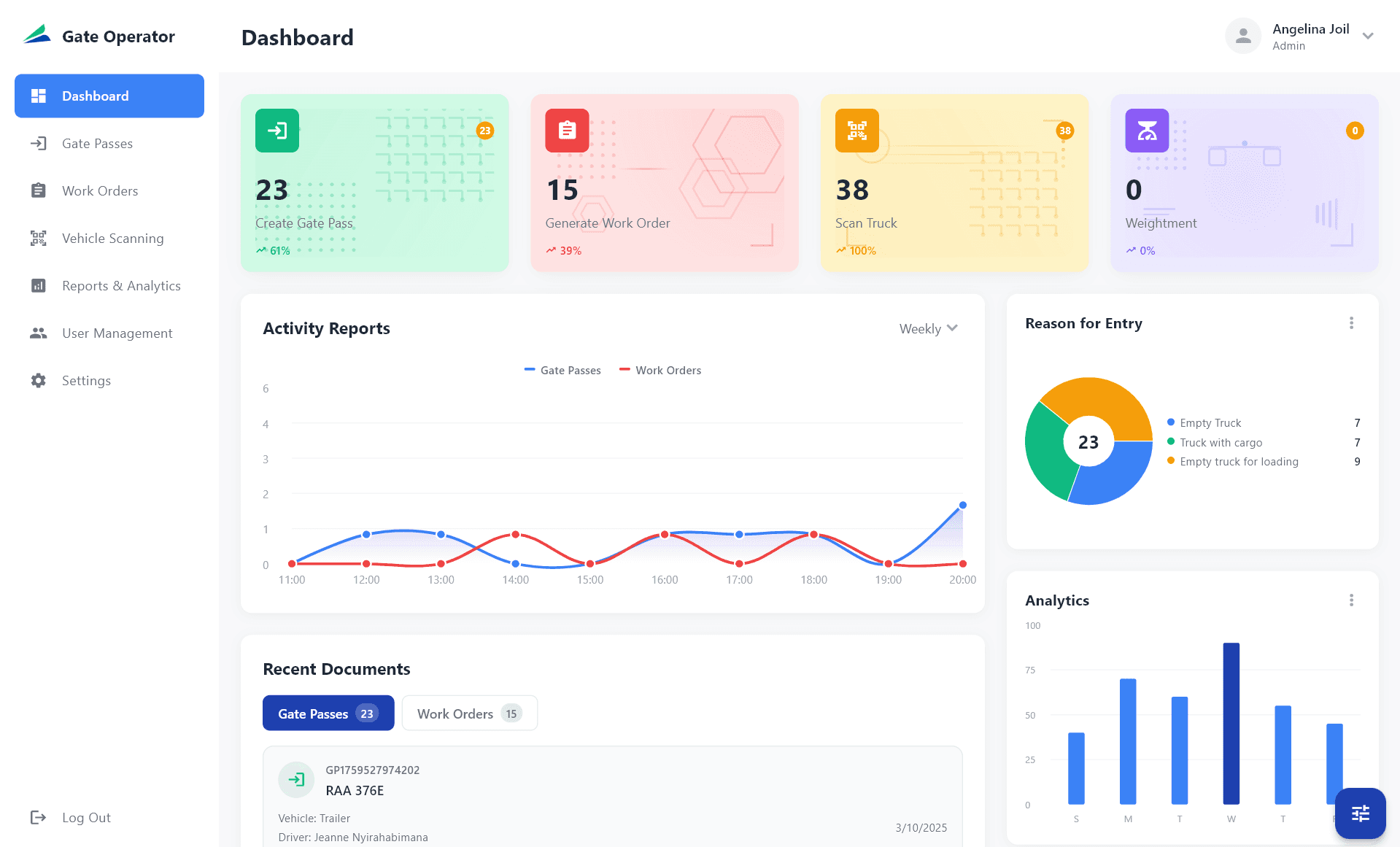 Gate Operator Dashboard