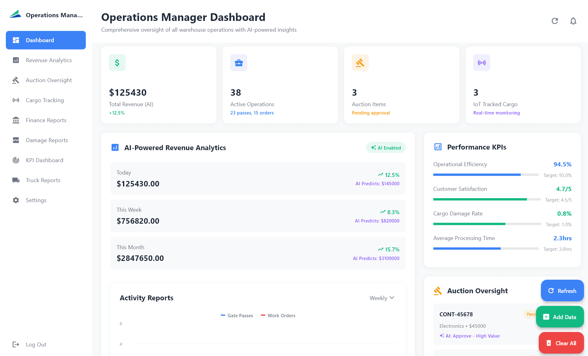 Operations Manager Dashboard